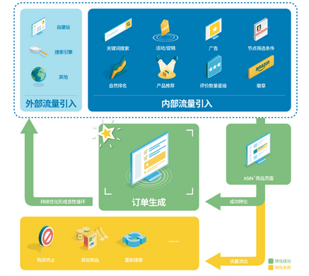 什么是Listing？Listing组成七要素有哪些？