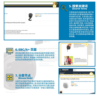 什么是Listing?Listing组成七要素有哪些?