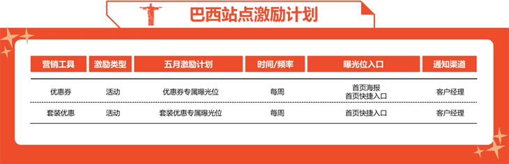 Shopee发布6月营销工具激励计划预告