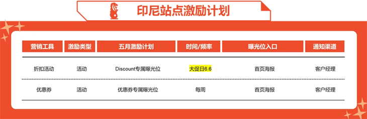 Shopee发布6月营销工具激励计划预告