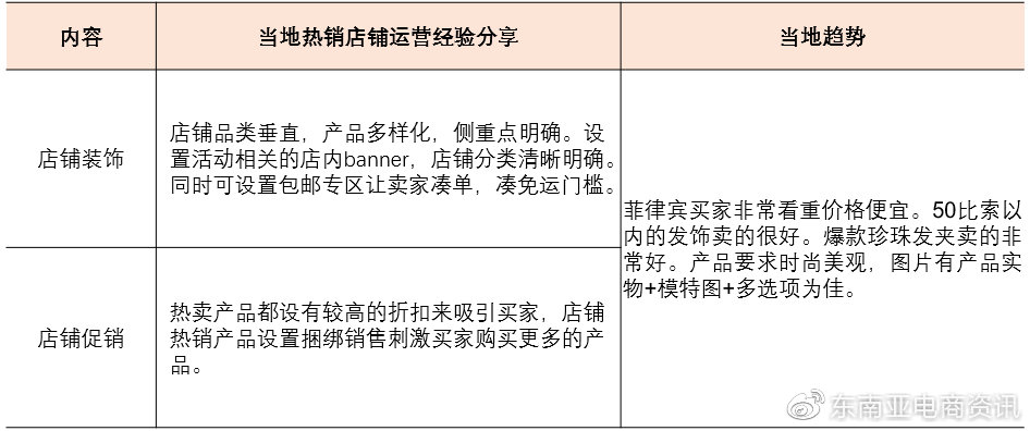 Shopee时尚饰品品类新加坡&菲律宾站点Q3重点子类目概览