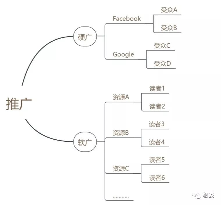 当我们做海外推广，到底在做什么？