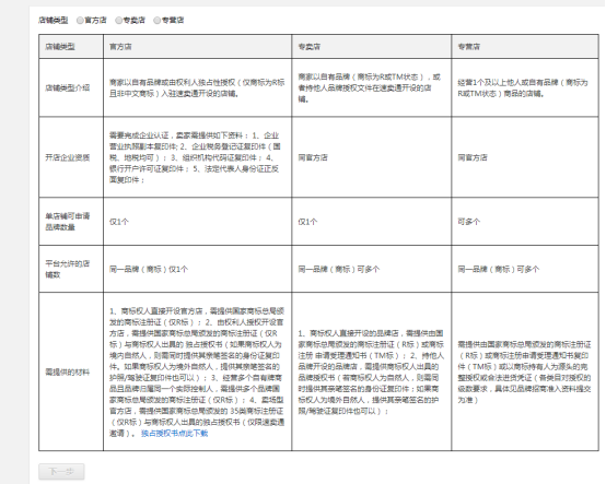 5分钟教会你速卖通开店入驻