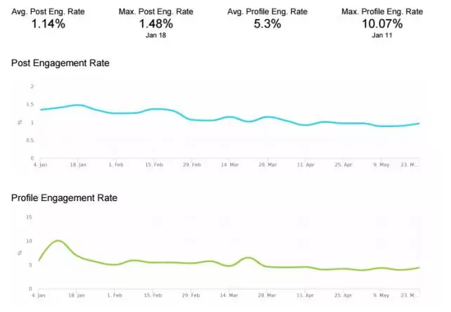 Minter.io