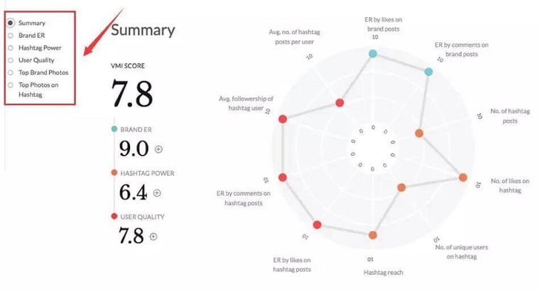 Visual Marketing index