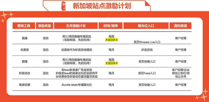 Shopee发布6月营销工具激励计划预告