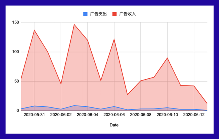 新加坡本地美女专家教你如何玩转Lazada广告