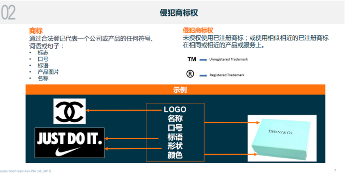 Lazada仿冒及侵犯零容忍政策