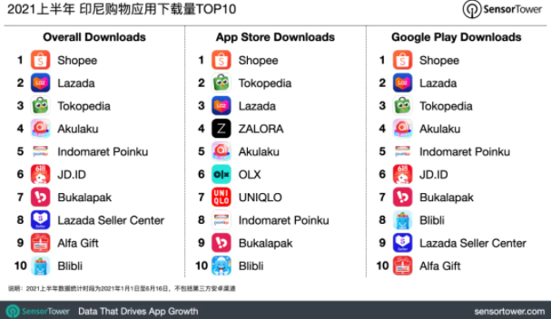 跨境电商SHEIN成为全球移动端快时尚第一品牌