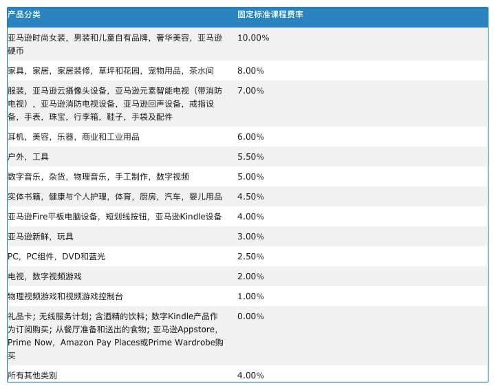 低门槛低风险的亚马逊联盟项目-Amazon Affiliate Program