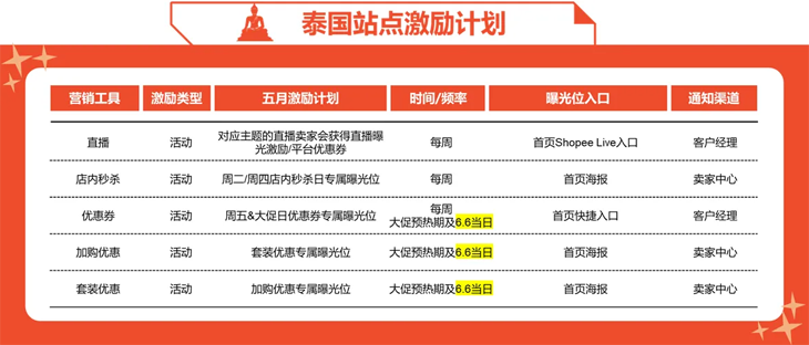 Shopee发布6月营销工具激励计划预告