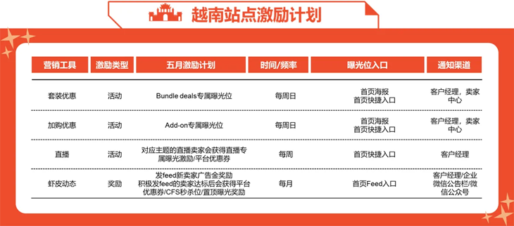 Shopee发布6月营销工具激励计划预告