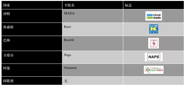 跨境电商如何选择中东当地支付公司？