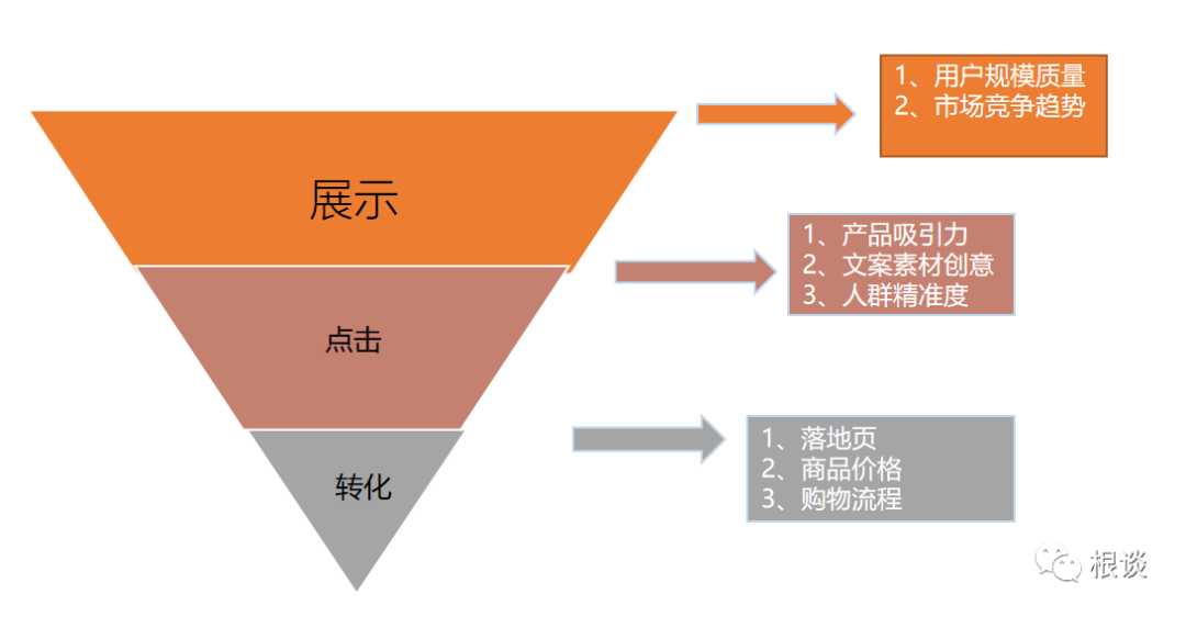 当我们做海外推广，到底在做什么？