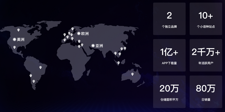 SHEIN在2020年如何做到日发货量超过300万件 ，营收近100亿美元