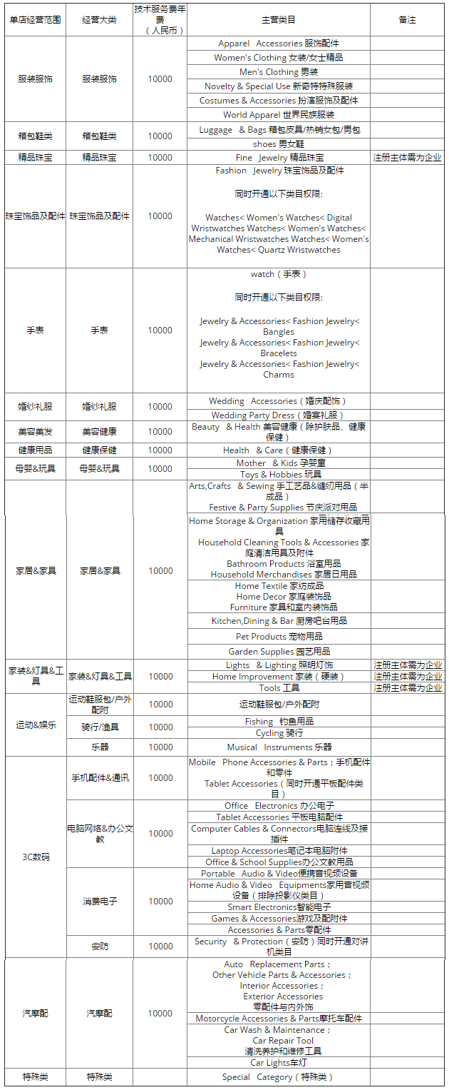 基础销售计划