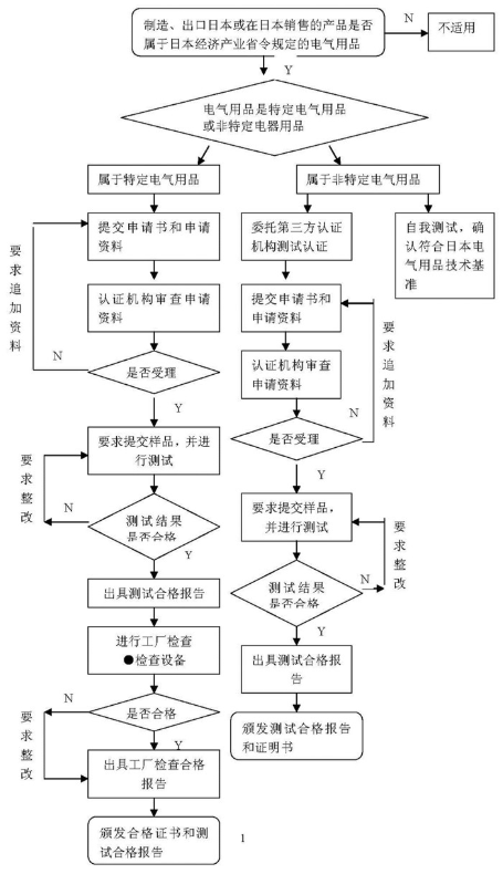 PSE认证