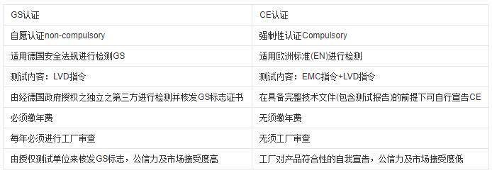 GS认证
