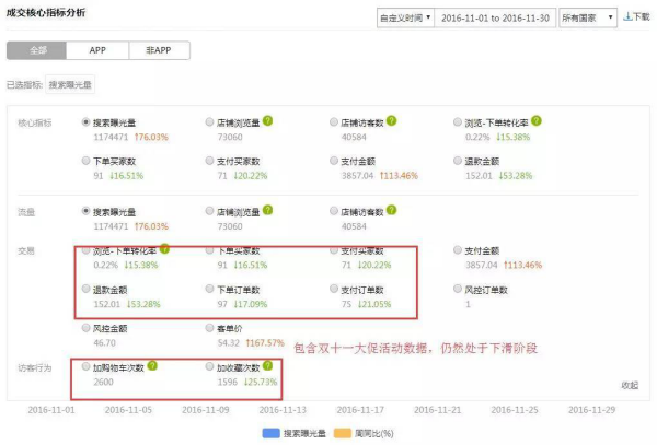 速卖通运营服务平台跨境谷介绍