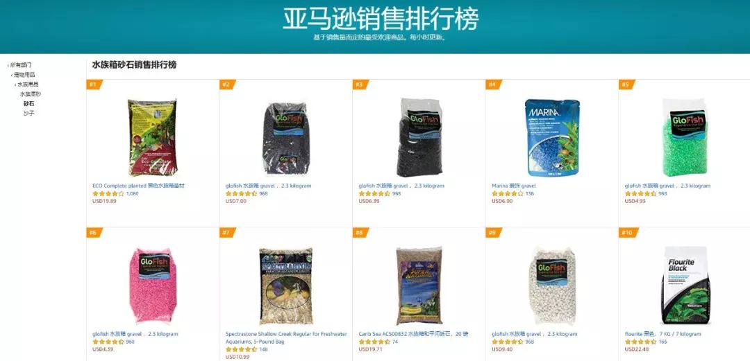 还在说选品难？这个选品捷径大部分卖家都忽略了！