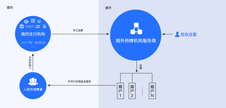 全球自由付（Globalfreepay）