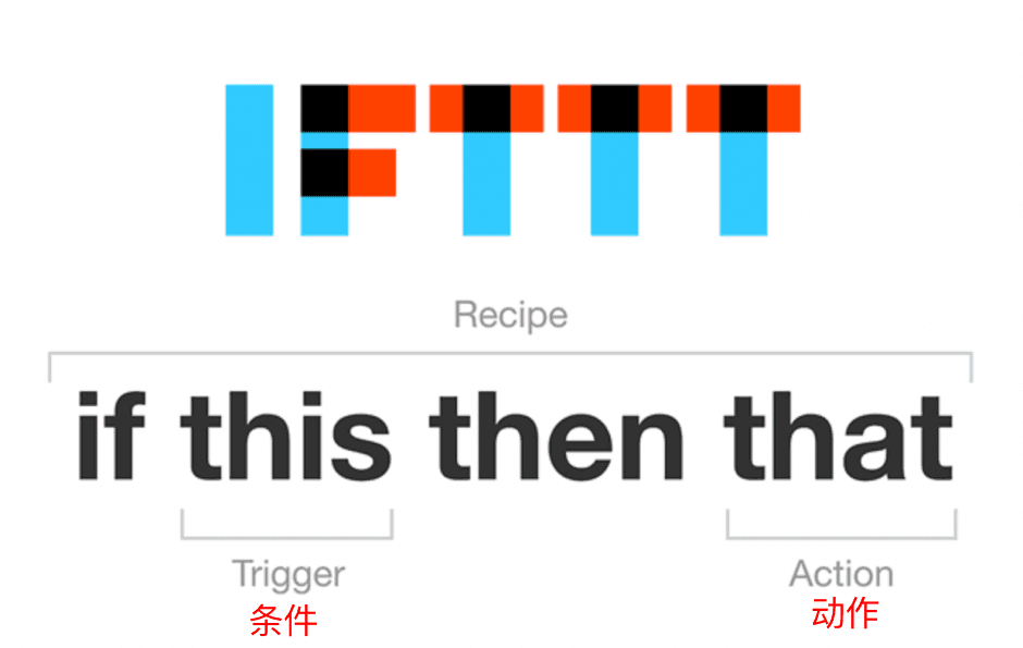 IFTTT