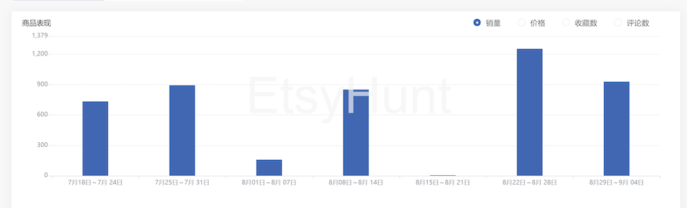 让电商人又爱又恨的Etsy，还值得中国卖家进驻吗？