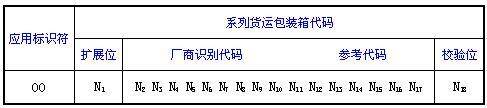 SSCC码（系列货运包装箱代码）