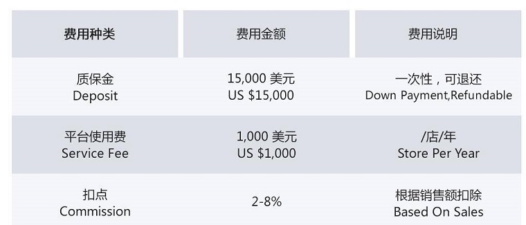 海囤全球（京东全球购）