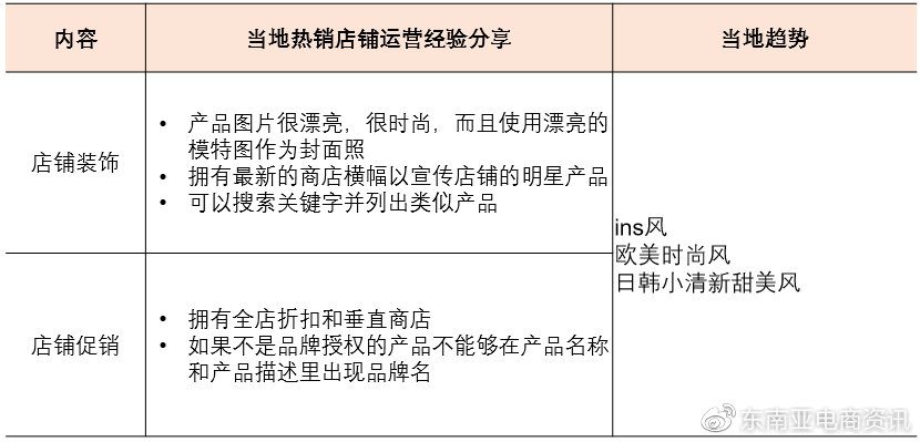 Shopee时尚饰品品类新加坡&菲律宾站点Q3重点子类目概览