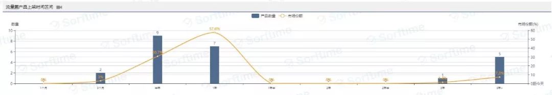 还在说选品难？这个选品捷径大部分卖家都忽略了！