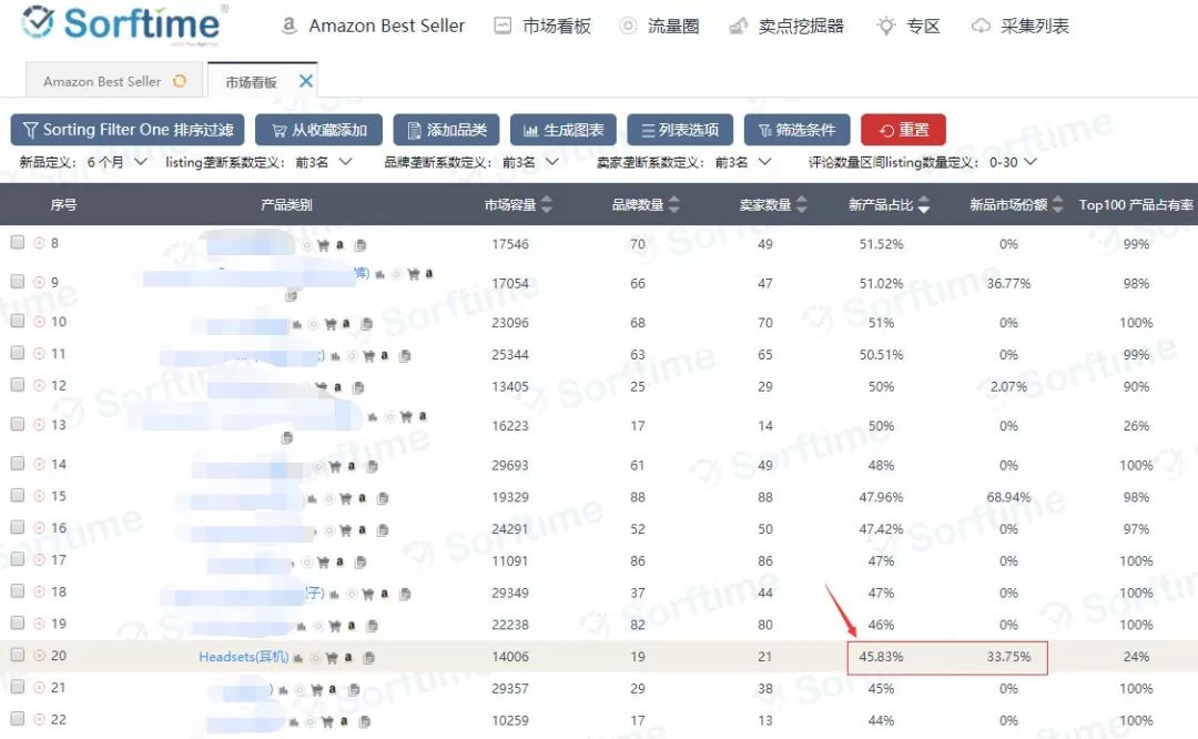 还在说选品难？这个选品捷径大部分卖家都忽略了！