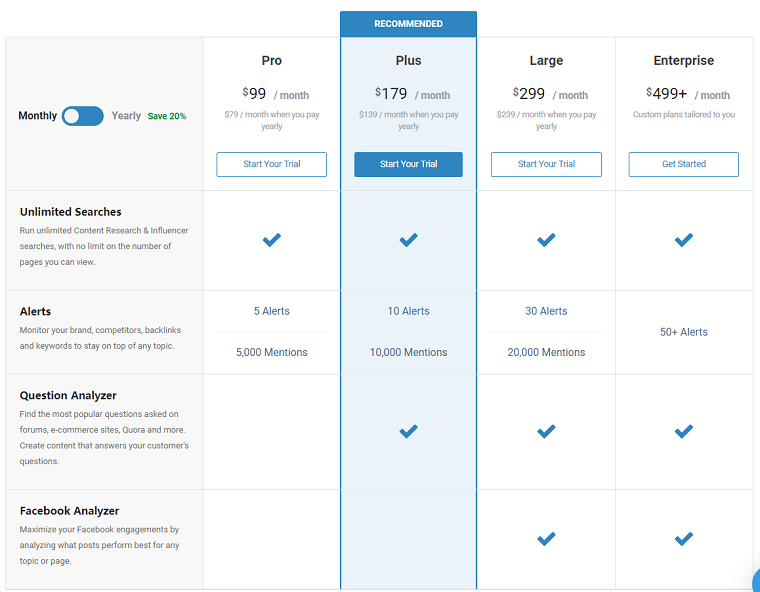 BuzzSumo