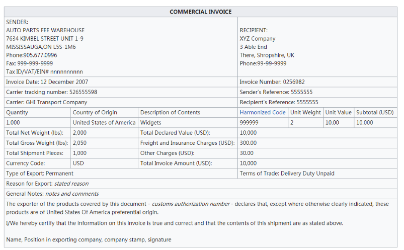 商业发票（Commercial Invoice）