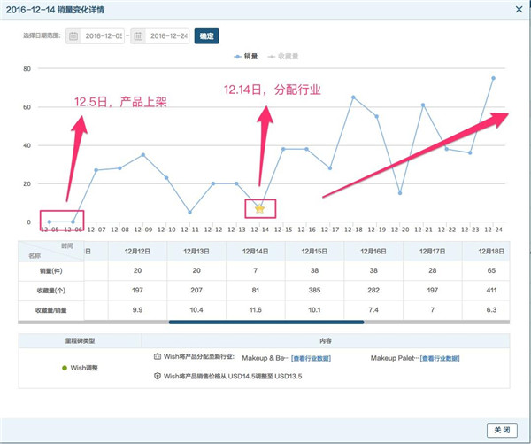 Wish爆款产品优化方案全揭秘