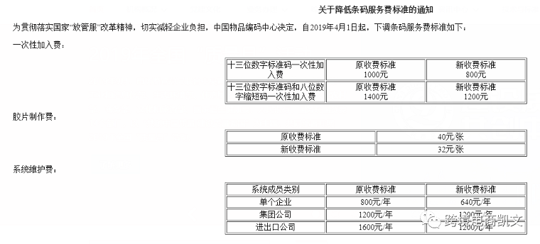 亚马逊品牌备案了，上传Listing出现UPC报错？