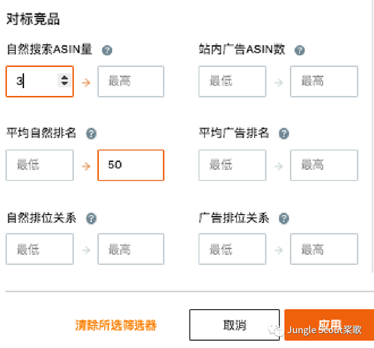 高阶运营：亚马逊精细化关键词及广告运营策略！