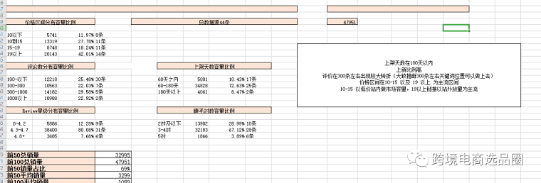 亚马逊选品数据分析怎么做