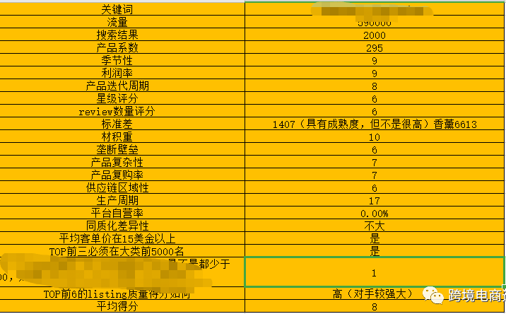 亚马逊选品数据分析怎么做