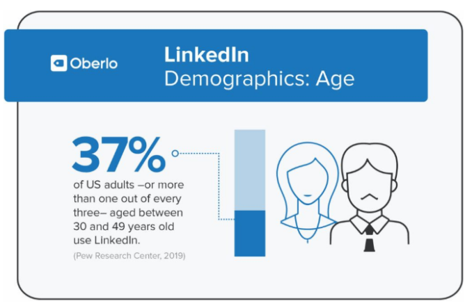 LinkedIn营销前需要做的10项统计数据