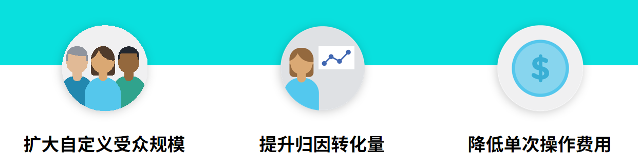 Facebook 像素高级匹配解读与设置