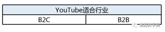 适合你的电商视频推广方式是什么？