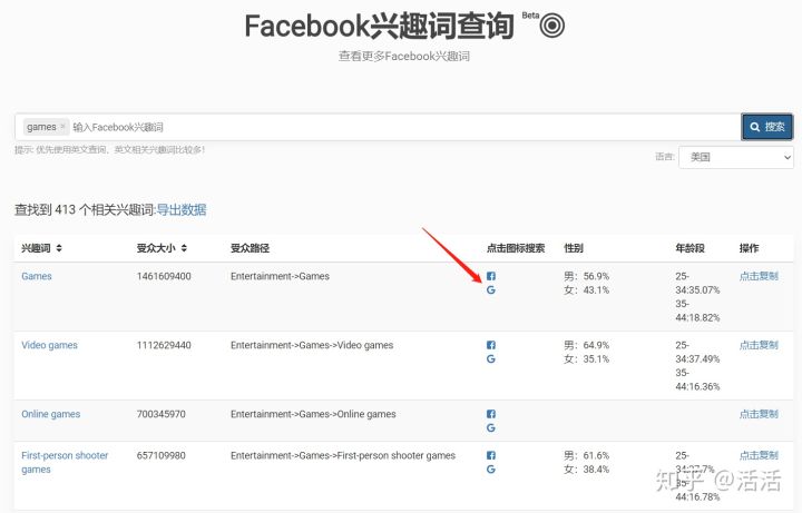 如何准确定位Facebook广告的核心受众？