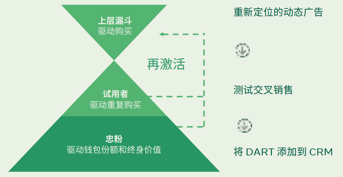 DTC跨境电商白皮书，速看独立站DTC营销指南