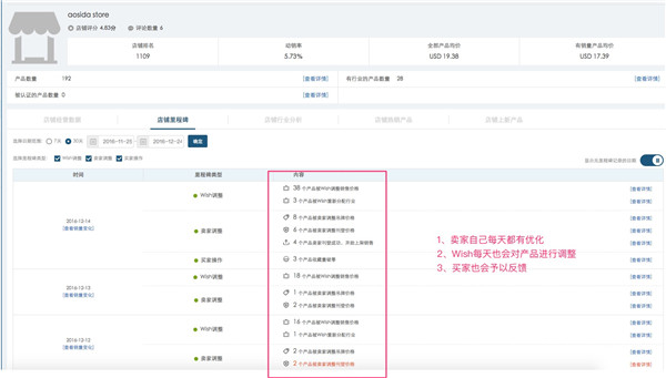 Wish爆款产品优化方案全揭秘