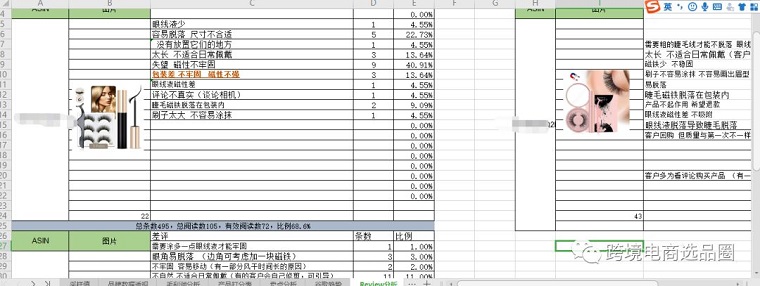 亚马逊选品数据分析怎么做