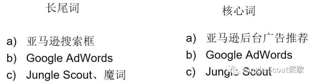 高阶运营：亚马逊精细化关键词及广告运营策略！