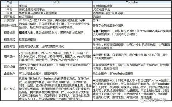 适合你的电商视频推广方式是什么？