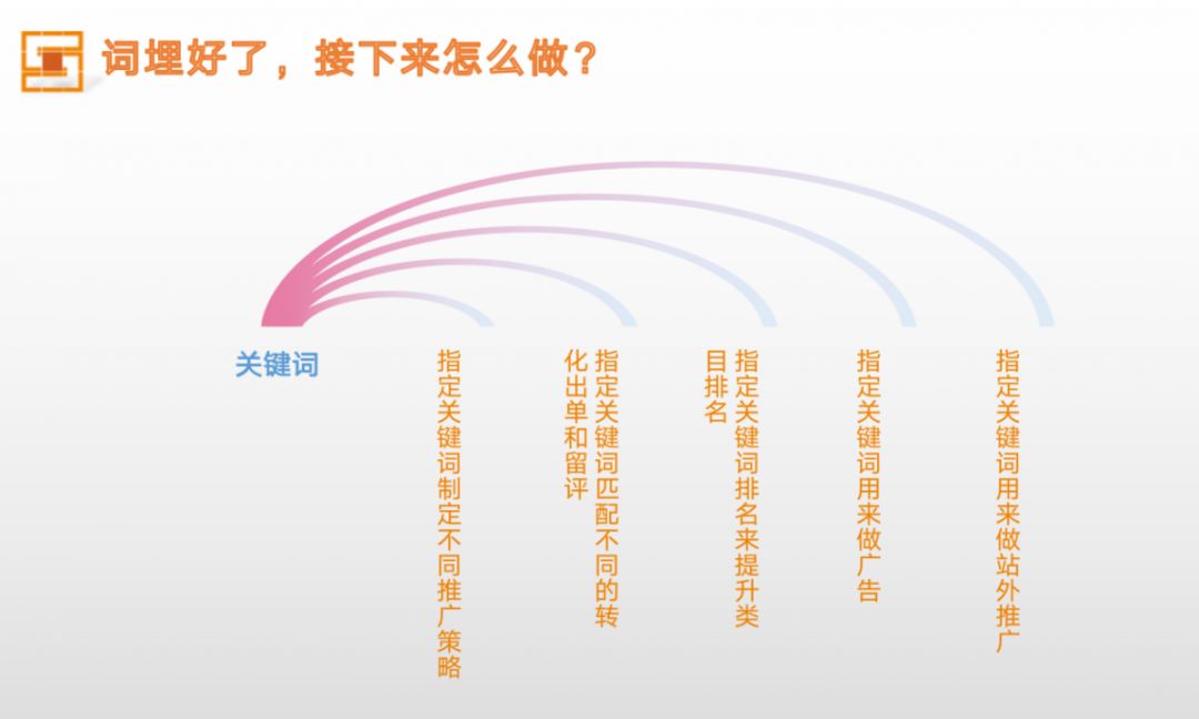 亚马逊运营根本不知道自己的Listing有多野