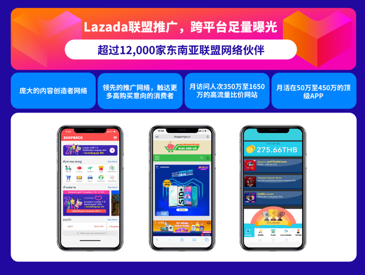 lazada联盟营销作用&联盟推广